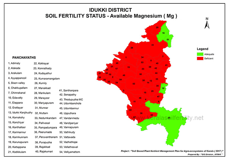 soil feritlity status