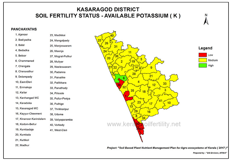 soil feritlity status